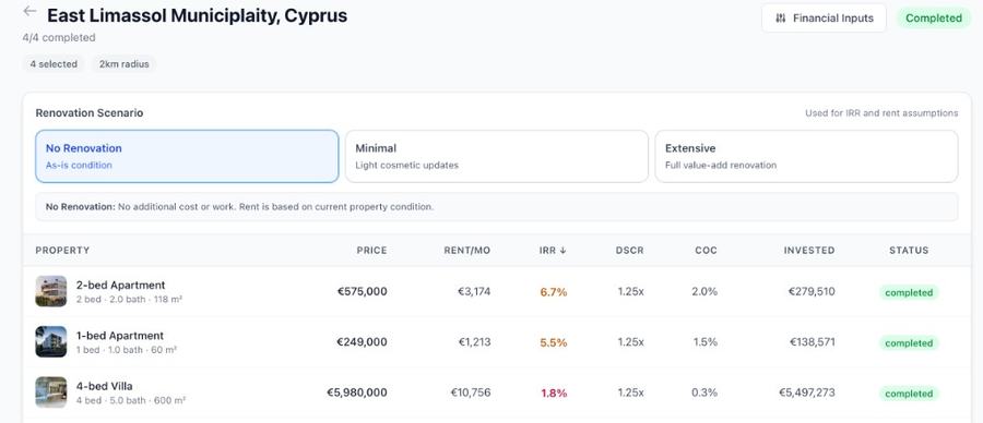 Investment analysis report